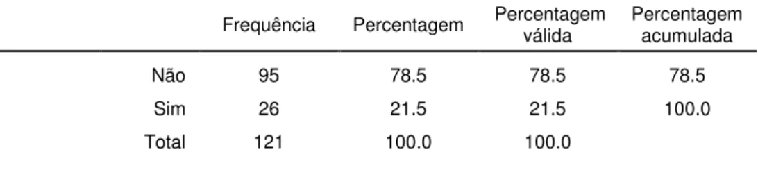 Tabela 11 - Capacidade dos professores do 1º Ciclo inquiridos para lidar com um aluno disléxico