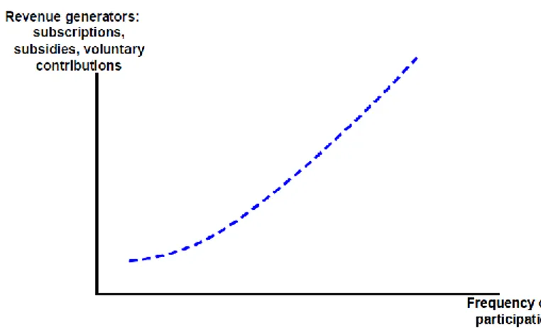 Gráfico  4 - The individual “supply” curve. Source: Eurostrategies, Amnyos, CDES, &amp; Köln (2011, p.29) 