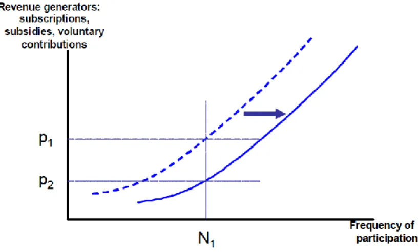 Gráfico  5 - The “supply” curve, taking into account complementary revenue sources  Source: Eurostrategies, Amnyos, CDES, &amp; Köln (2011, p.30) 