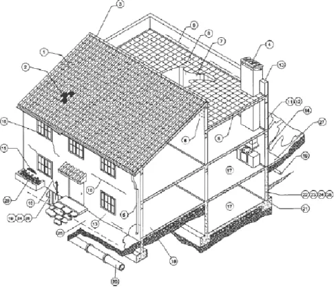 Fig. 18 -  Principais origens, vias de penetração e anomalias provocadas pela água nos edifícios (ver Quadro 5)  (Cóias, 2006)