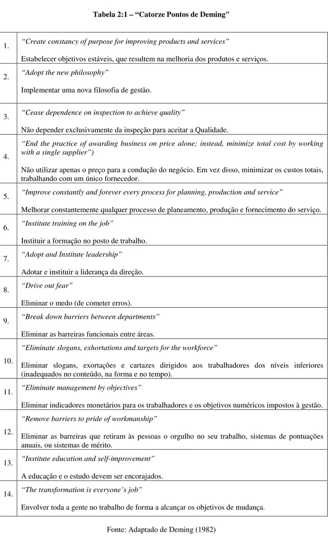 Tabela 2:1 – “Catorze Pontos de Deming" 