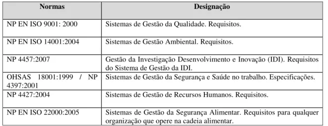 Tabela 2:6 – Normas aplicáveis para Certificação em Portugal 