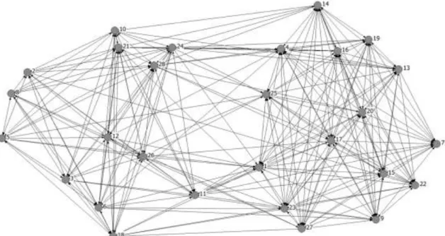 Figura 6. Sociograma da rede em estudo 
