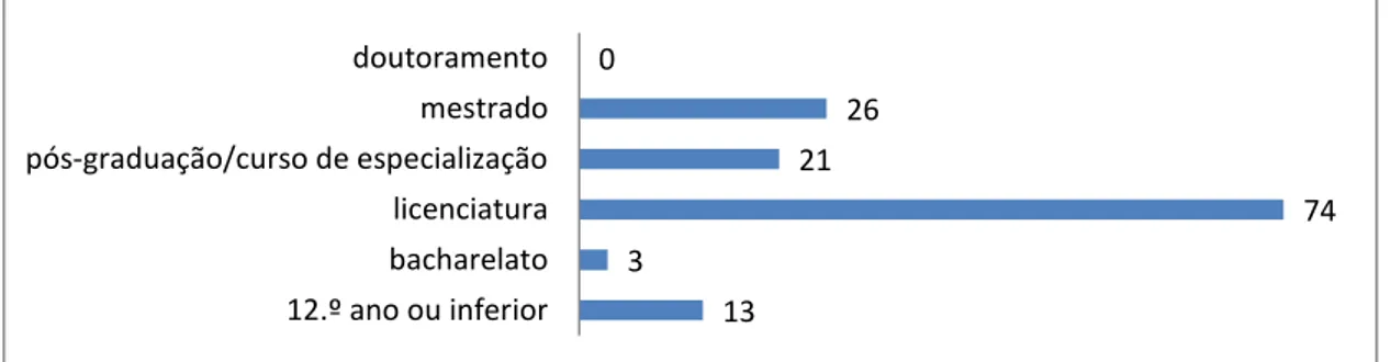 Gráfico 7  –  N.º de formandos por grau de escolaridade que frequentaram as formações da Pista  Mágica (de outubro de 2008 a julho de 2012)