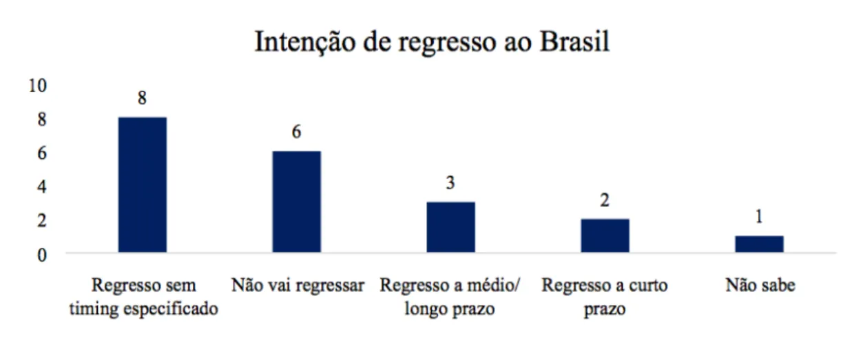 Figura 10: Motivos para regresso ao Brasil. 