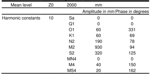 Table 2-1 – Mean water level and harmonic constants for the Faro-Olhão harbour  according to SHOM(1984)