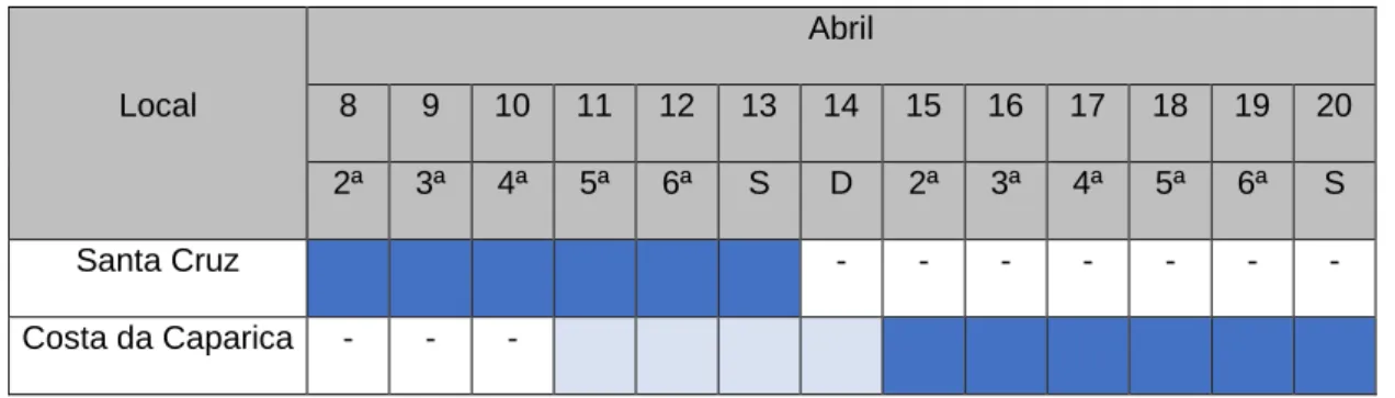Tabela 1: Cronograma dos Eventos 