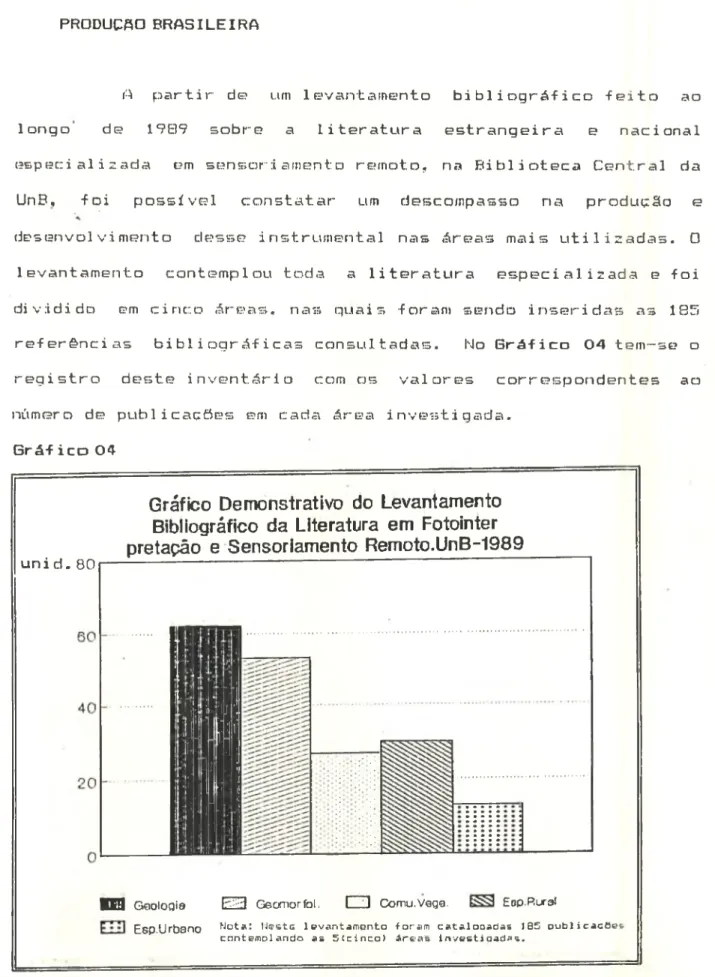 Gráfico  Demonstrativo  do  Levantamento  Bibliográfico  da  Literatura  em  Fotointer  pretaçâo  e  Sensoriamento  Remoto.UnB-1989