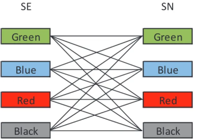Figure 2. Method Part 2 (own source). 