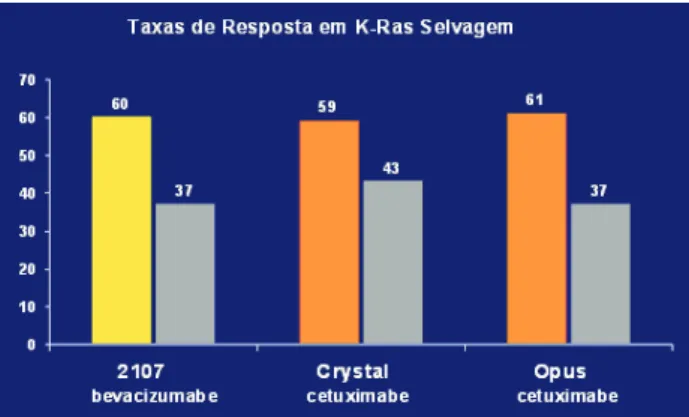 FIGURA 5 - Principais opções atualmente disponíveis nas três  primeiras linhas de tratamento em câncer colorretal  metastático