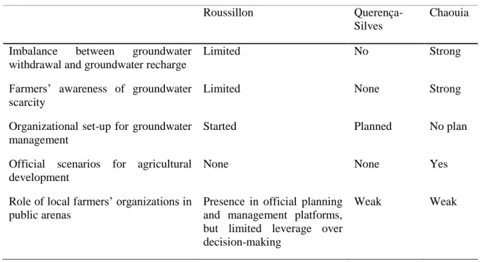 Table 1. Main differences in the three study areas 