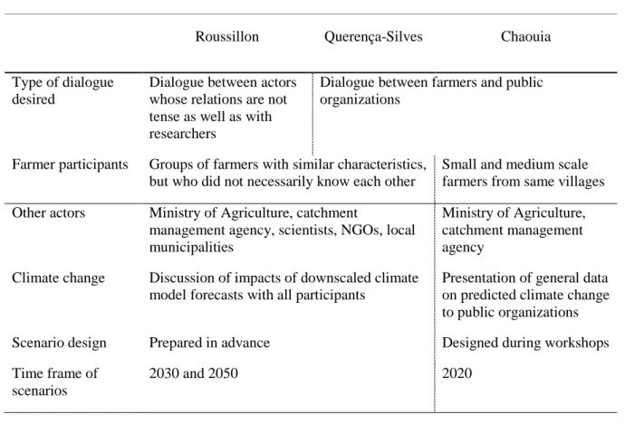 Table 2. Main differences in process design 