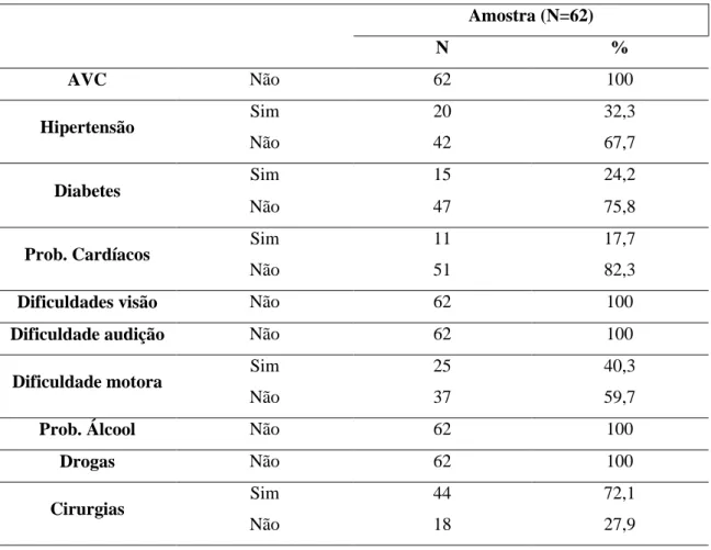 Tabela 3.  Caraterização clínica dos participantes, relativamente a problemas de saúde  e défices