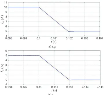 Fig. 14. Dynamic behavior of the magnet current during t off  for the “2 voltage  sources” solution  I m(A) 02468 1012 -2 0 0.25 0.3 0.25 0.3 0.25 0.3 t (s)ton t off1 t off2