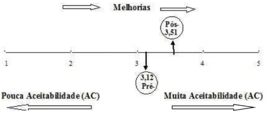 Figura 9CH: Eixo da Melhoria do Conhecimento (CH) 