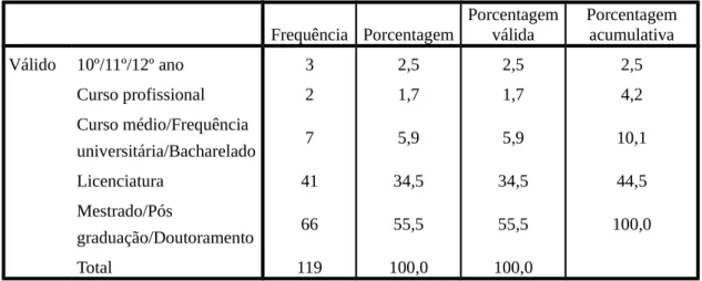 Tabela 10: Nível de escolaridade
