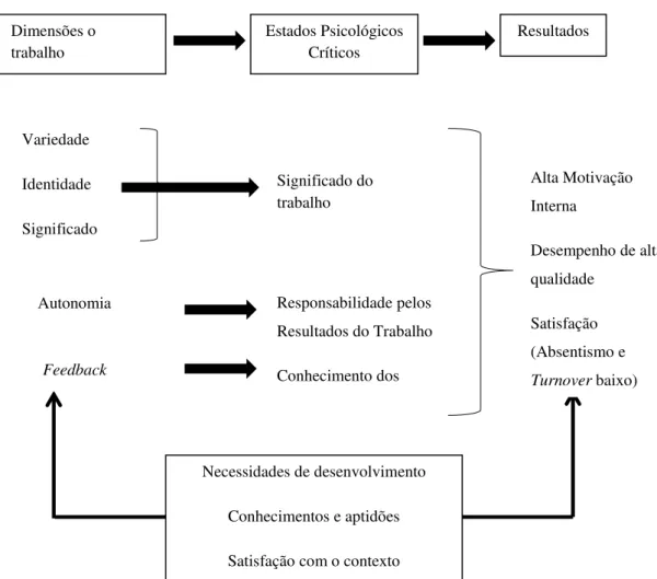 Figura 1-4 - Modelo das características da função 