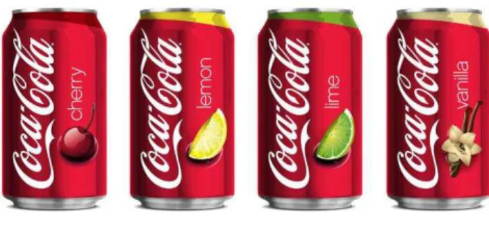 Figura 2: Exemplos de produtos não existentes em todos os países onde a Coca-Cola Company distribui  Coca-Cola 