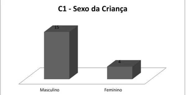 Fig. 8 – Sexo da criança apoiada 