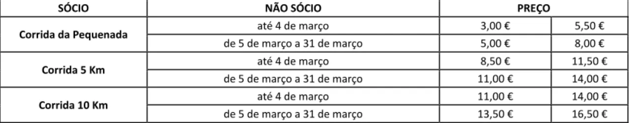 Tabela VII - Preços de Inscrição para a 13.ª Edição da Corrida Benfica António Leitão 