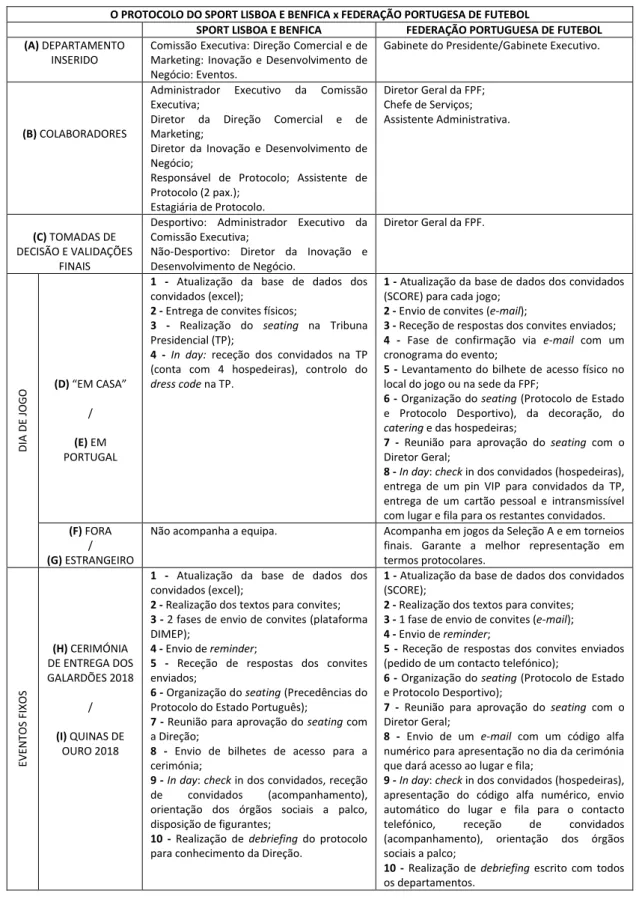 Tabela IX - O Protocolo do Sport Lisboa e Benfica x Federação Portuguesa de Futebol 