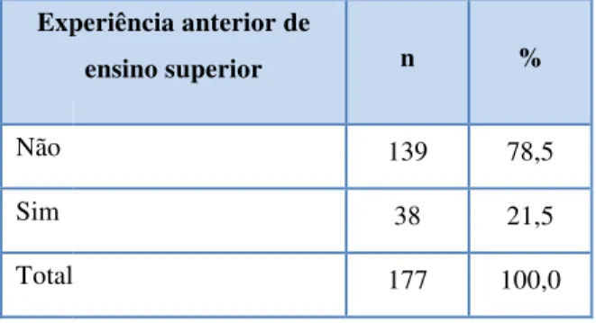 Gráfico 6 - Distribuição