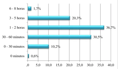 Gráfico 12 - Distribuiçã