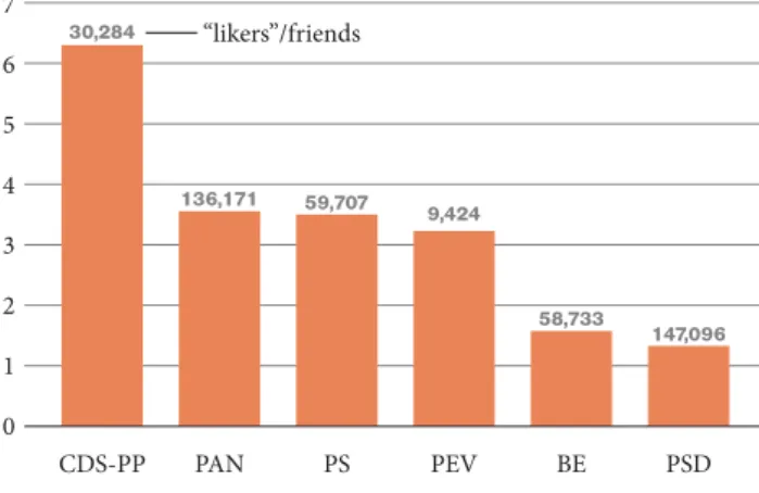 Figure 8.5 CDS-PP “likers”/friendsPANPS PEV BE PSD7654321058,733 147,0969,42459,707136,17130,284