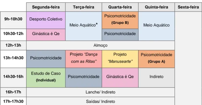 Tabela 2 - Horário de Estágio 