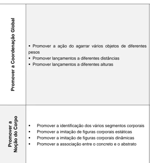 Tabela 5 (cont) - Objetivos Gerais e Específicos, com exemplos de atividades desenvolvidas com o Grupo A 