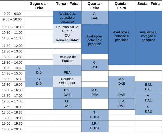 Tabela 2- Horário de estágio  Segunda - 