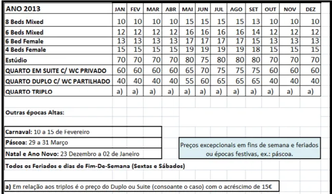 Fig. 6  ―  Tabela de Preços Passport Lisbon Hostel. 