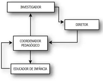 Figura 1- Processo de recolha de dados 