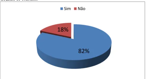 Gráfico 8: Trabalho 