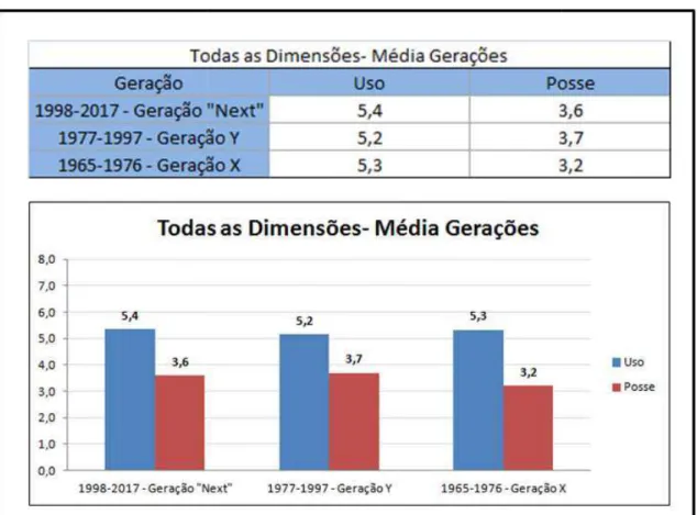 Figura 10- Teste do Questionário Na Figura  10  nota-se  que 