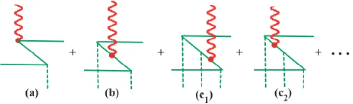 FIG. 12. (Color online) The pion interaction current. With ps coupling the contact current (b) is zero and the Z-diagram (a) is large