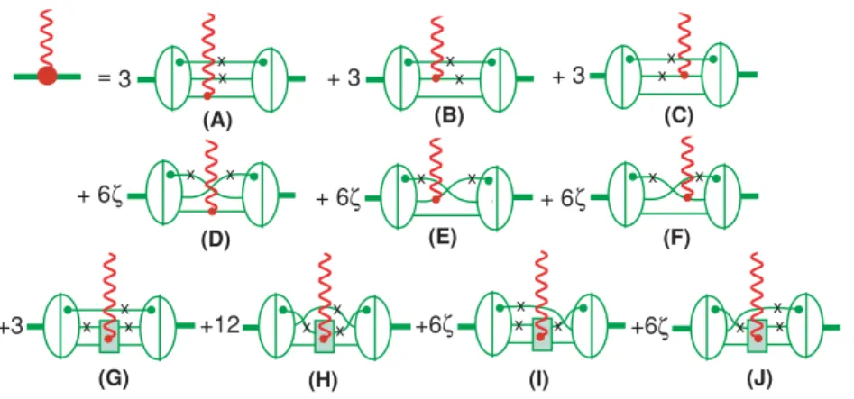 FIG. 3. (Color online) The electromagnetic 3N current in CST for elastic electron scattering from the 3N bound state