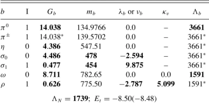 TABLE III. Values of the 15 parameters for WJC-2 with seven bosons. See the caption to Table II for further explanation