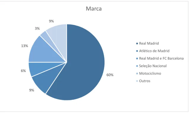 Gráfico 5 – Manchetes do jornal Marca 