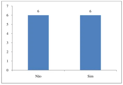 Gráfico 4 - Deteção de crianças para o SNIPI com base na formação 