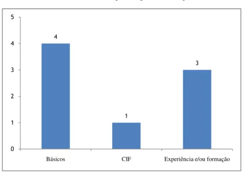Gráfico 11 – Requisitos para sinalização 