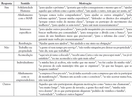 Figura 4 – Quadro das motivações dos remanejados