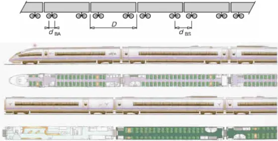 Figura 1.13: Comboio Convencional da Rede Ferroviária Europeia de alta velocidade