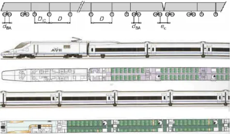 Figura 1.14: Comboio Regular da Rede Ferroviária Europeia de alta velocidade 1.3.2.  C OMBOIOS  A RTICULADOS