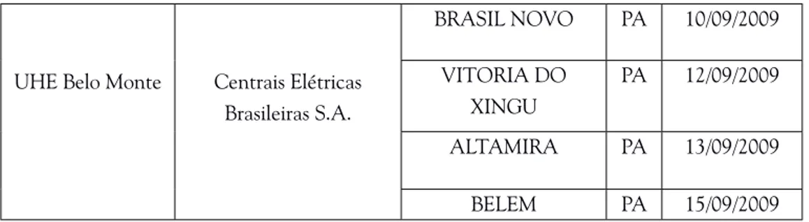 Tabela 3 - Audiências públicas realizadas em 2009