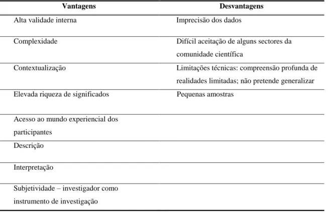 Tabela 2: Vantagens e desvantagens do método qualitativo (Seabra, 2010). 