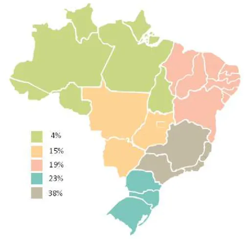 Figura 1: Quantitativo de projetos por região geográfica do Brasil