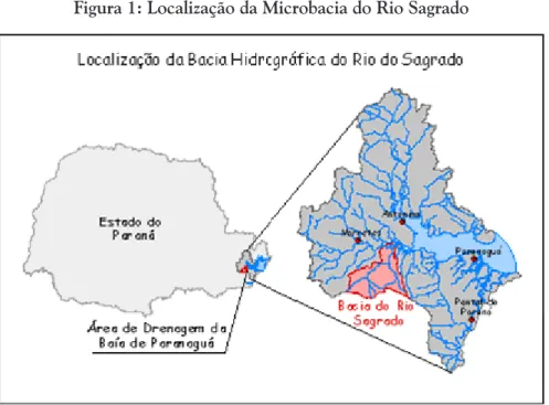 Figura 1: Localização da Microbacia do Rio Sagrado
