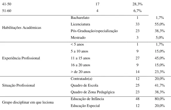 Tabela  2  –   Experiência  de  trabalho  e  formação  com  crianças  com  Síndrome  de  Asperger