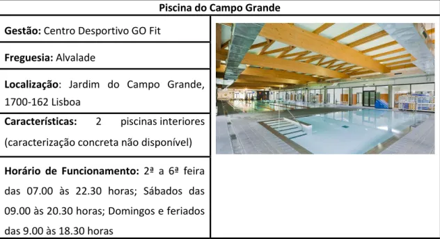 Tabela 15 - Caracterização da Piscina do Complexo Desportivo Municipal da Boavista 